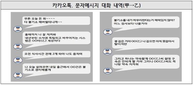 [서울중앙지검 제공. 재판매 및 DB 금지]