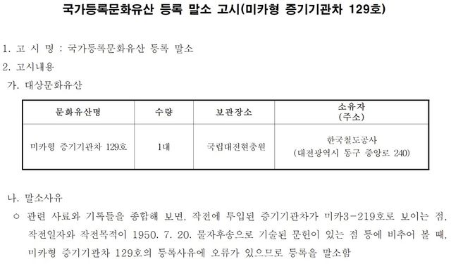 국가등록문화유산 등록 말소 고시