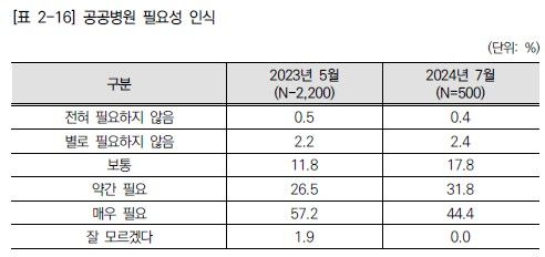 [한국보건산업진흥원 제공]