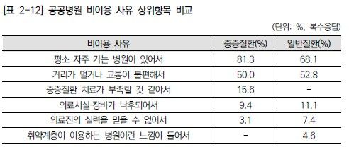 [한국보건산업진흥원 제공]