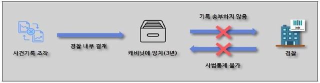 [서울중앙지검 제공. 재판매 및 DB 금지]