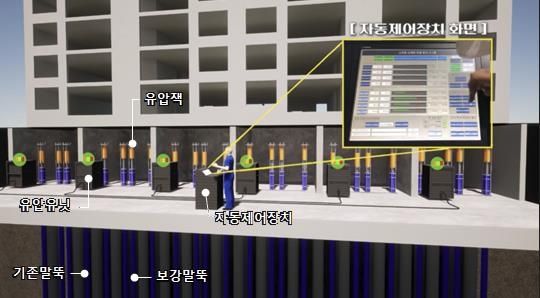 건설 신기술 인증을 받은 삼성물산의 공동주택 수직 증축 리모델링 특화 기술