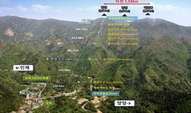 설악산 오색케이블카 조감도