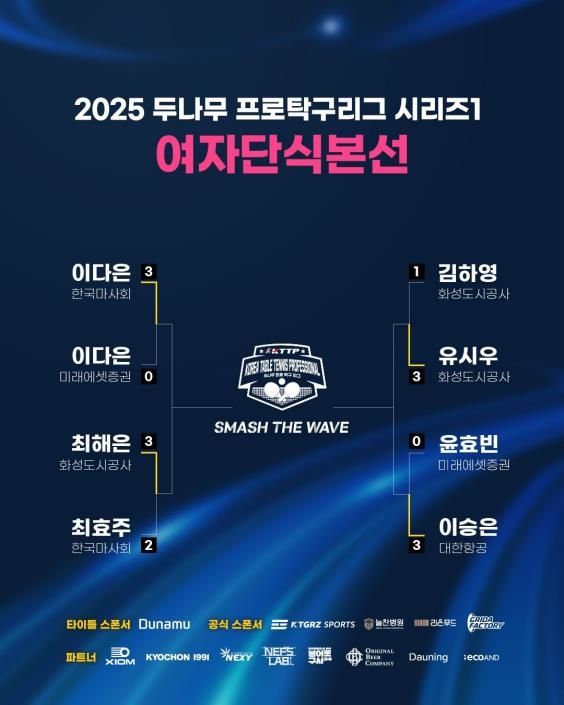 두나무 프로탁구리그 여자부 8강 경기 결과