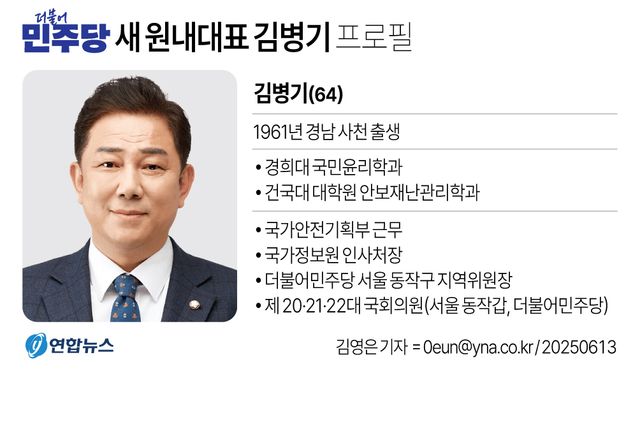 李정부 첫 與원내대표에 친명 3선 김병기…"1년내 내란세력 척결"(종합) - 2