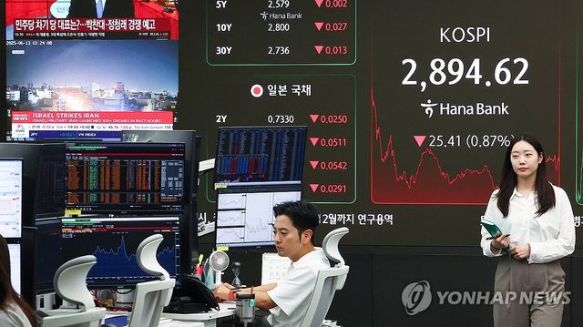 중동위기 격화로 코스피 2,890대로 후퇴