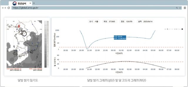 항공기상청 달빛 정보 서비스 예시. [항공기상청 제공. 재판매 및 DB 금지]