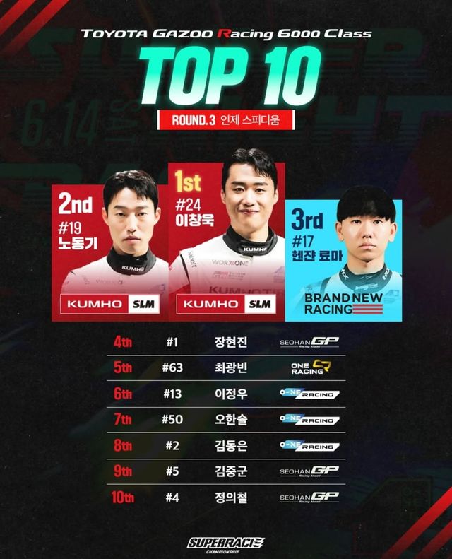 슈퍼레이스 3라운드 '톱10'