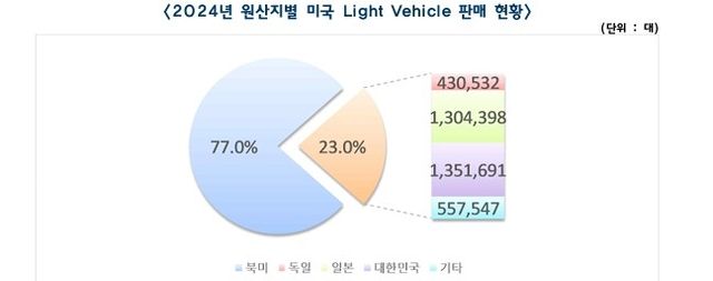 [KAMA 보고서 캡처. 연합뉴스 자료사진]