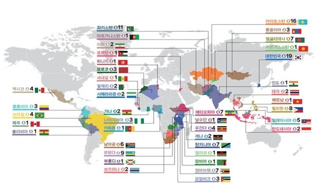 1차 백신·바이오의약품 생산공정 기본교육 교육생 선발현황