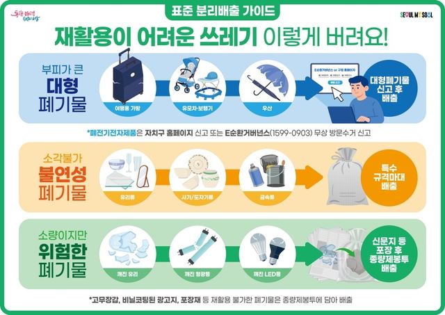 분리배출 가이드