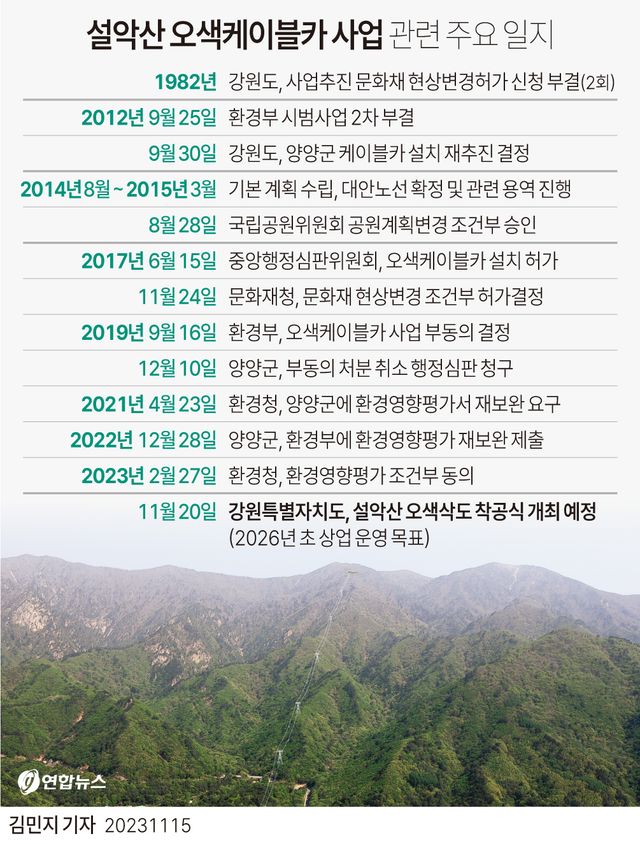 [그래픽] 설악산 오색케이블카 사업 관련 주요 일지