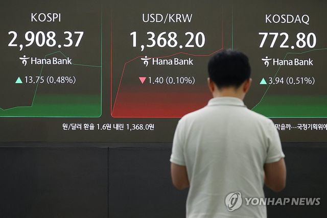 코스피, 장 초반 올라 2,900대 회복