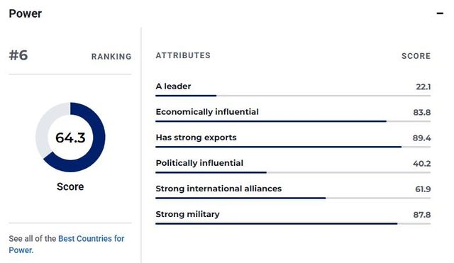 한국의 국력 평가 세부 지표