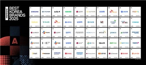'베스트 코리아 브랜드 2025' 업체 순위