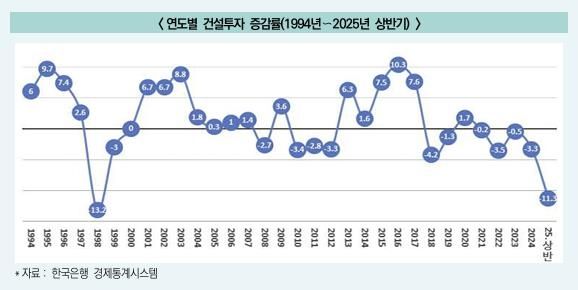 [대한건설정책연구원 제공. 재판매 및 DB 금지]