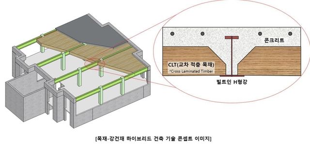 목재-강건재 하이브리드 건축 기술 콘셉트 이미지