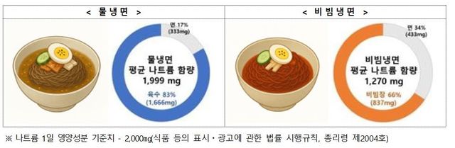 [한국소비자원 제공]