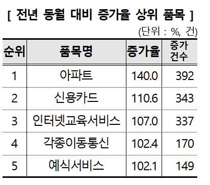 [한국소비자원]