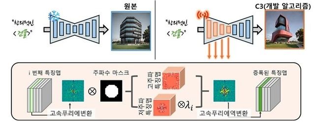 연구팀이 개발한 알고리즘 개요