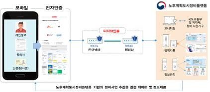 전자동의시스템 운영