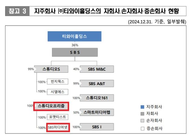 [공정위 제공. DB 및 재판매 금지]