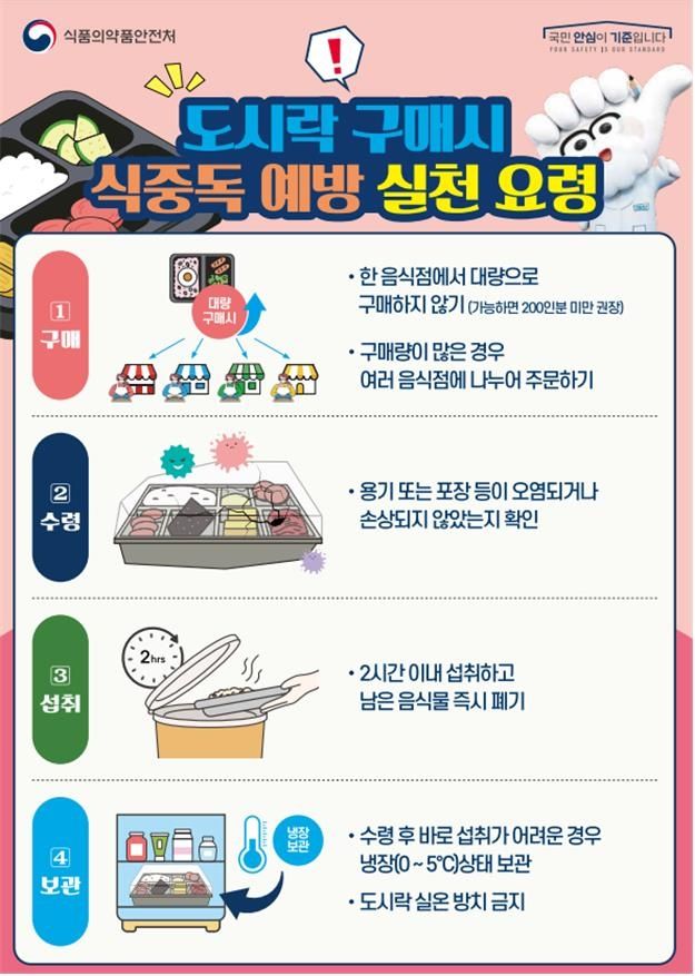 [식품의약품안전처 제공]