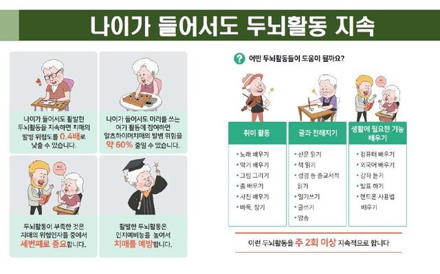 [대한치매학회 최성혜 이사장 제공]