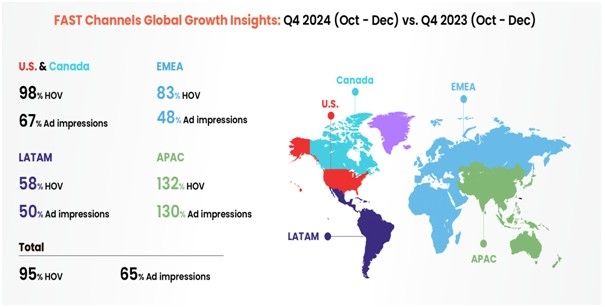 아마기 글로벌 FAST 보고서