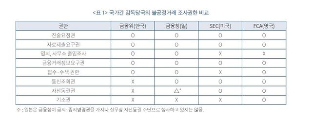 [금융연구원 보고서 갈무리]