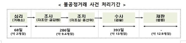 [금융위원회 자료]