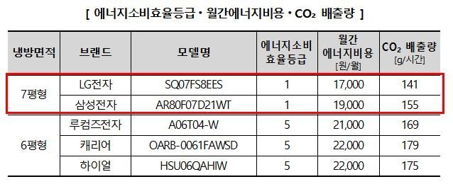 [한국소비자원]