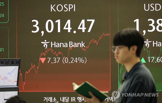 코스피, 중동 불안에도 '삼천피' 사수