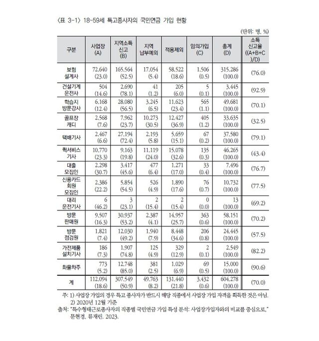 보건사회연구원
