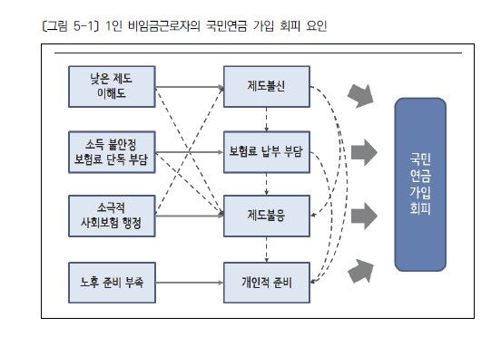 보건사회연구원