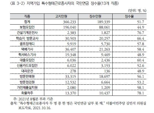 보건사회연구원