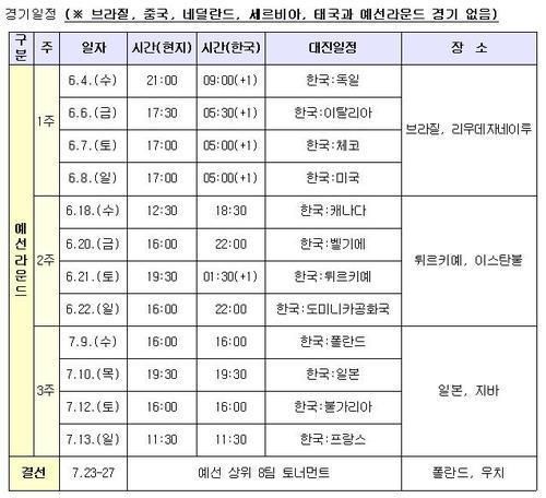 VNL 한국 여자배구 대표팀 경기 일정
