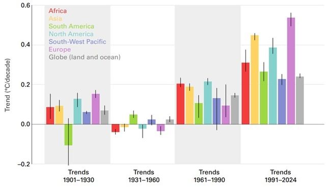 WMO "지난해 아시아 평균 기온 관측 사상 가장 높아" - 2