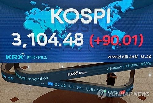 코스피 3년 9개월 만에 장중 3,100선 회복