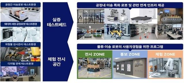 로봇 플래그십 지역거점 구축 개요