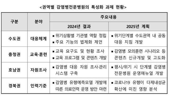 [질병관리청 제공. 재판매 및 DB 금지]