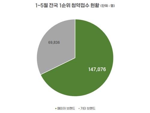 [더피알 제공. 자료 출처 부동산R114. 재판매 및 DB 금지]