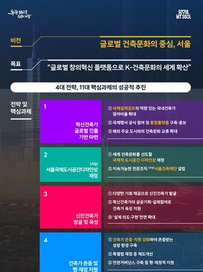 서울시 K-건축문화 종합지원계획