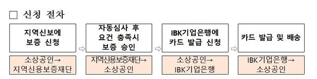 비즈플러스카드 신청절차
