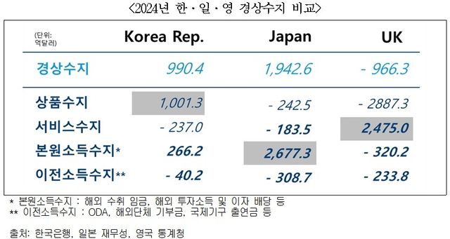 [대한상공회의소 제공. 재판매 및 DB 금지]