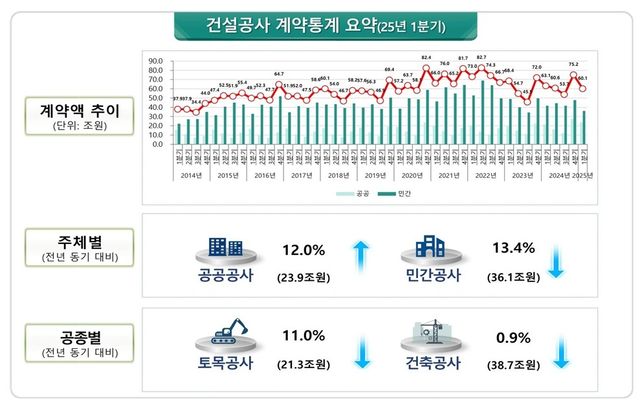 [국토교통부 제공. 재판매 및 DB 금지]