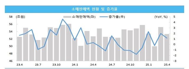 'KOSI 중소기업 동향' 6월호