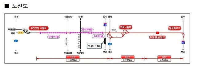 부산신항~김해 고속도로 건설사업 노선도