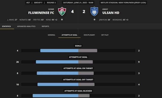 울산과 플루미넨시의 경기 지표