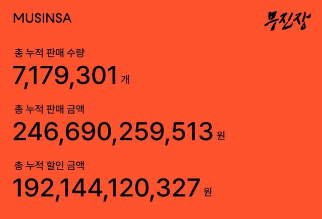 무신사 "무진장 여름블프 11일간 판매액 2천466억원" - 1